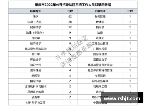 重庆烟草录取名单揭秘：西南政法表现出色，硕士比例惊人！