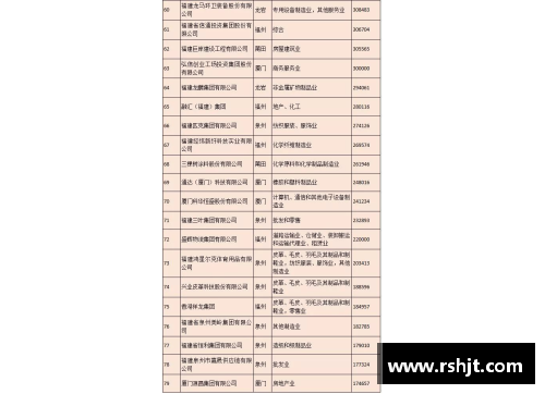 福建浔兴股份跻身福建省百强民营企业